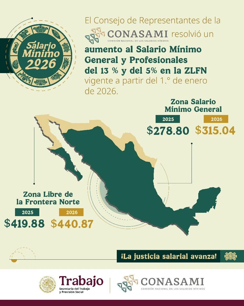 Mexico's Minimum Wage for 2026 - MexCham